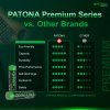 Baterie alkalická AAA/LR03 1,5V-10ks PATONA Premium